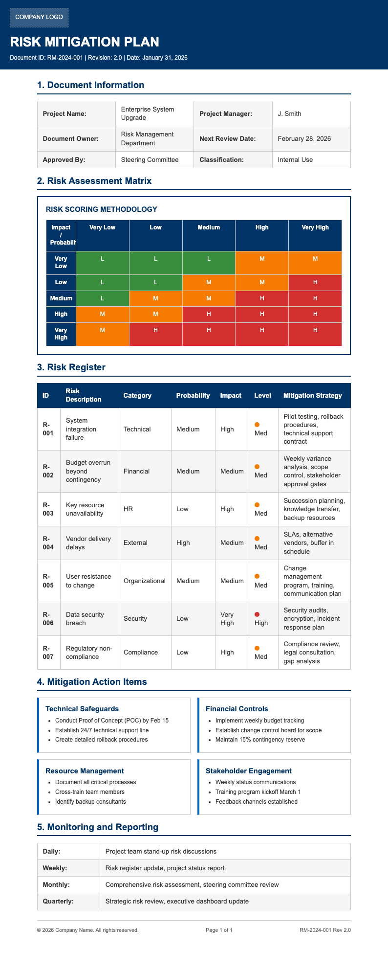Corporate standard risk mitigation plan